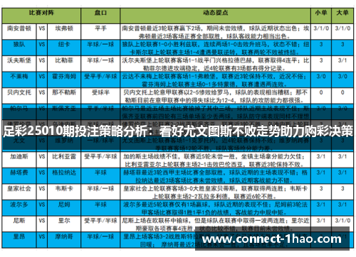 足彩25010期投注策略分析：看好尤文图斯不败走势助力购彩决策