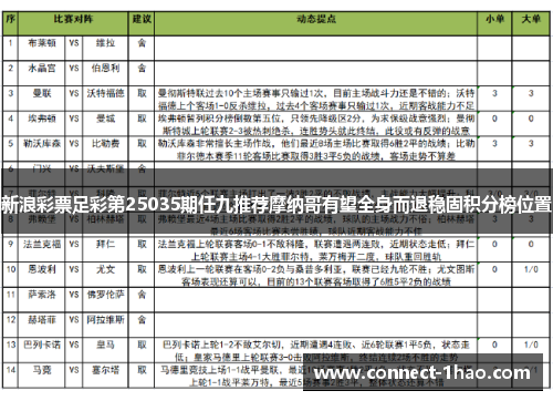 新浪彩票足彩第25035期任九推荐摩纳哥有望全身而退稳固积分榜位置